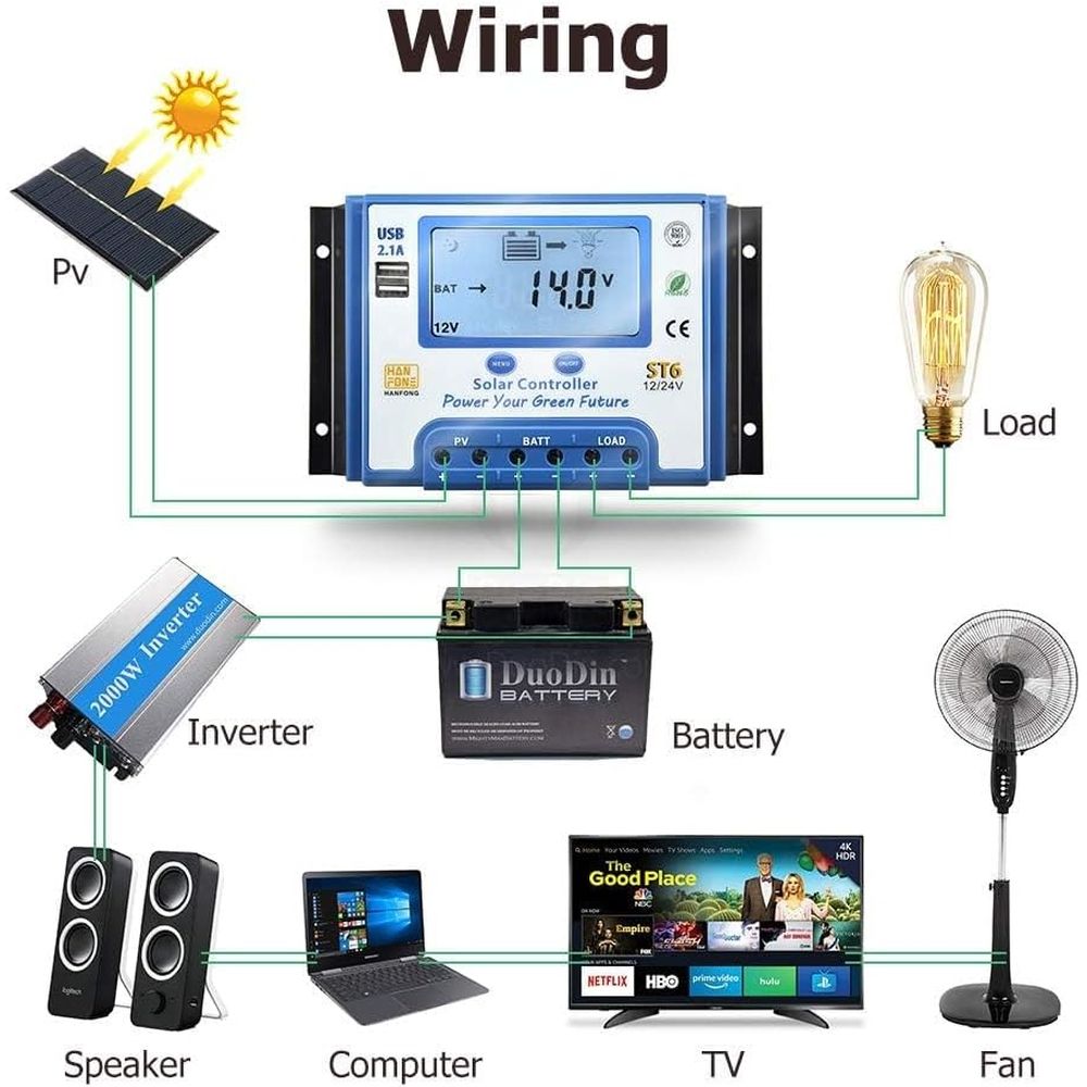60A Solar Charge Controller 12 - Charge Controller Solar recension och pris