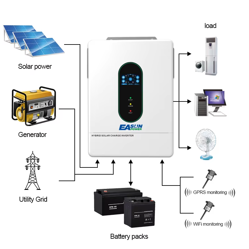 EASUN POWER 12000W 12KW 120V/1 - Charge Controller Solar recension och pris