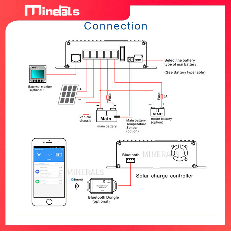 MPPT5012 12V/24V 12A Smart Sol - Charge Controller Solar recension och pris