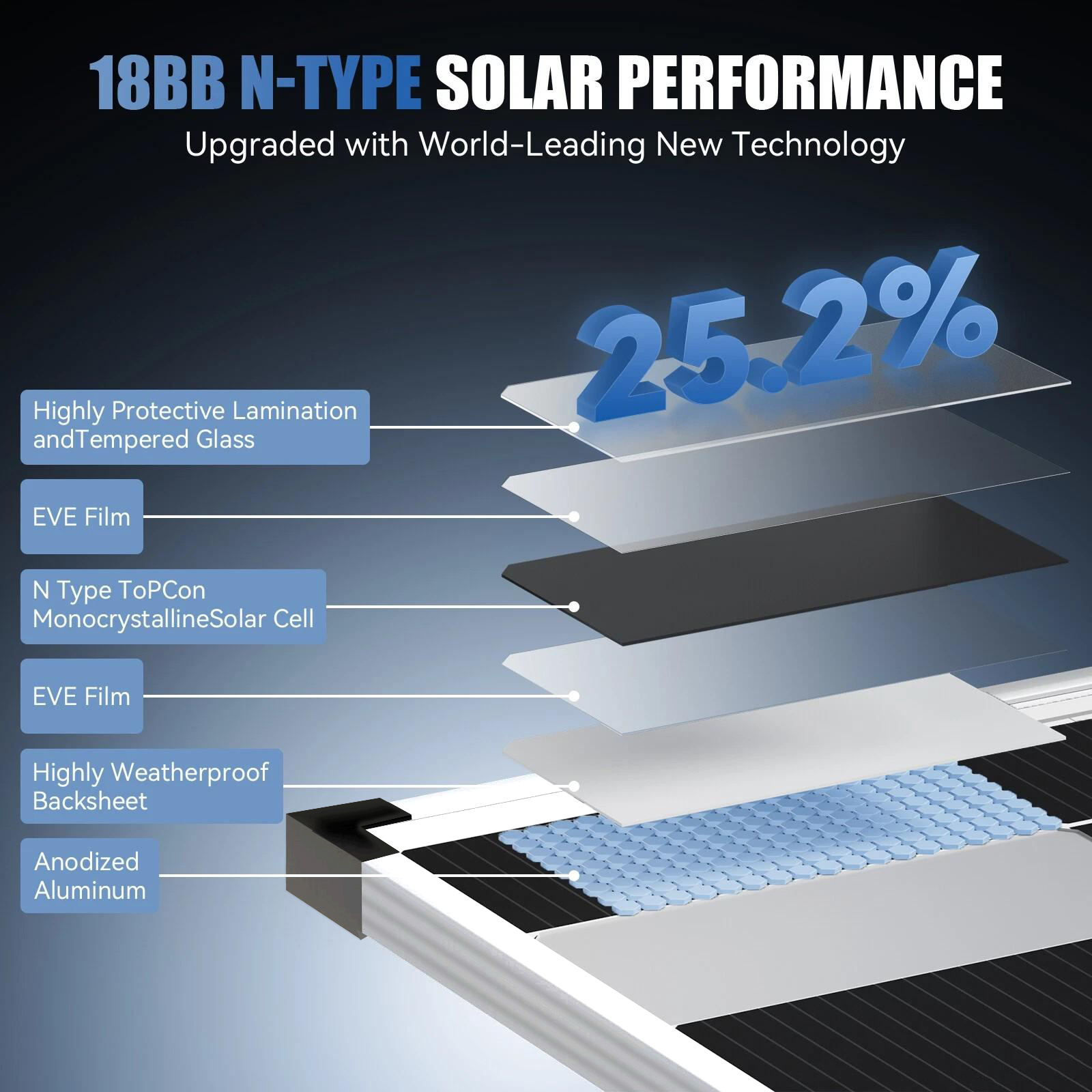 200W Silver Monocrystalline So - Solar Panel 200W recension och pris